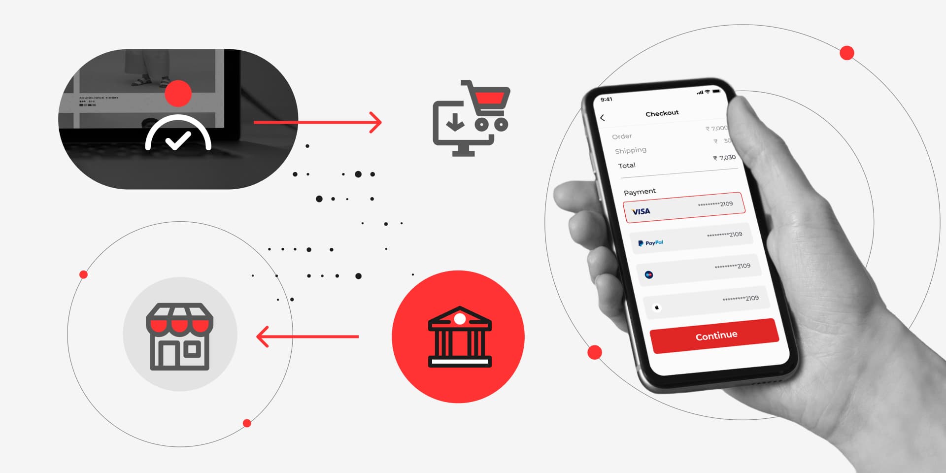 Payment Gateway Integration