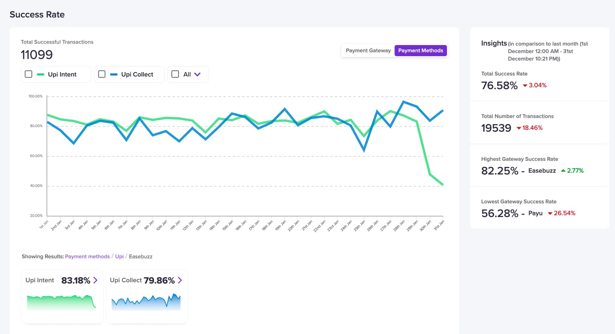 Analytics & Reporting